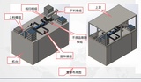 新能源锂电质量检测