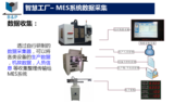 MES系统数据采集