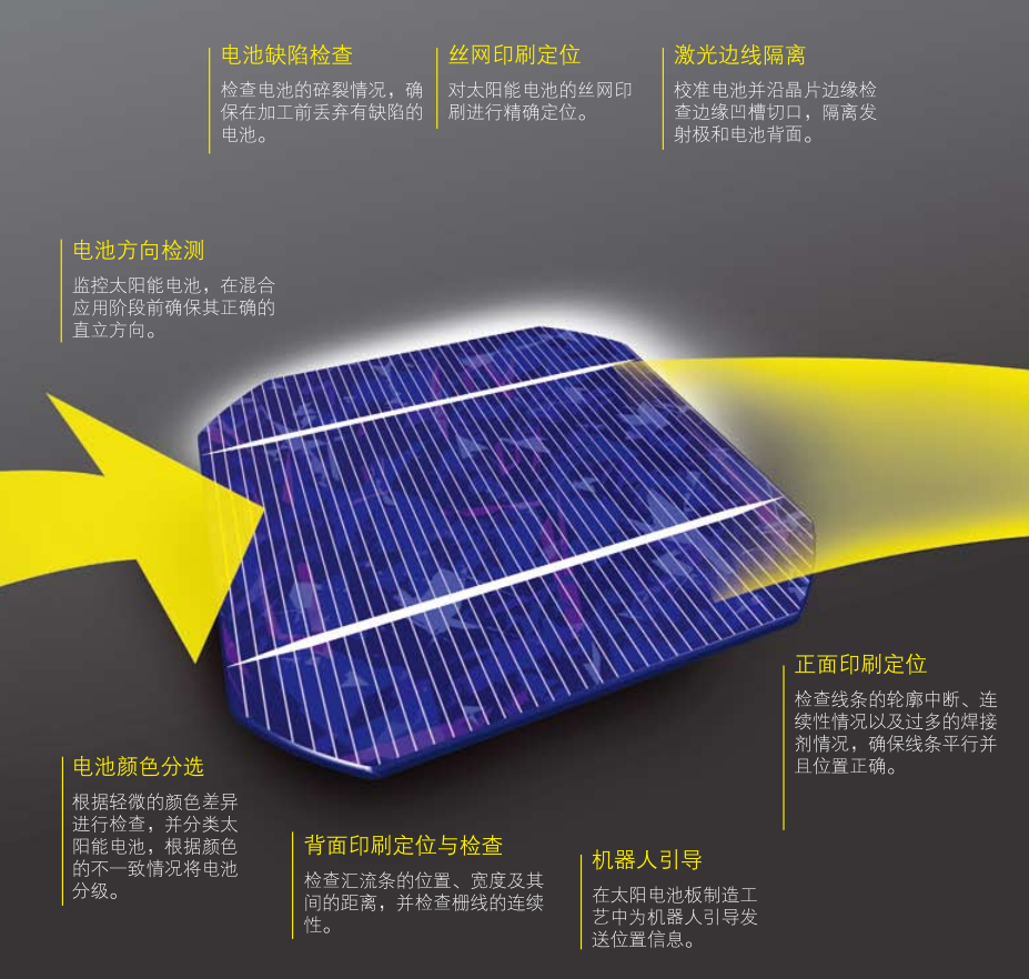 太阳能光伏晶片缺陷检测