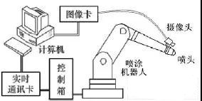 工业机器人定位系统 3.jpg