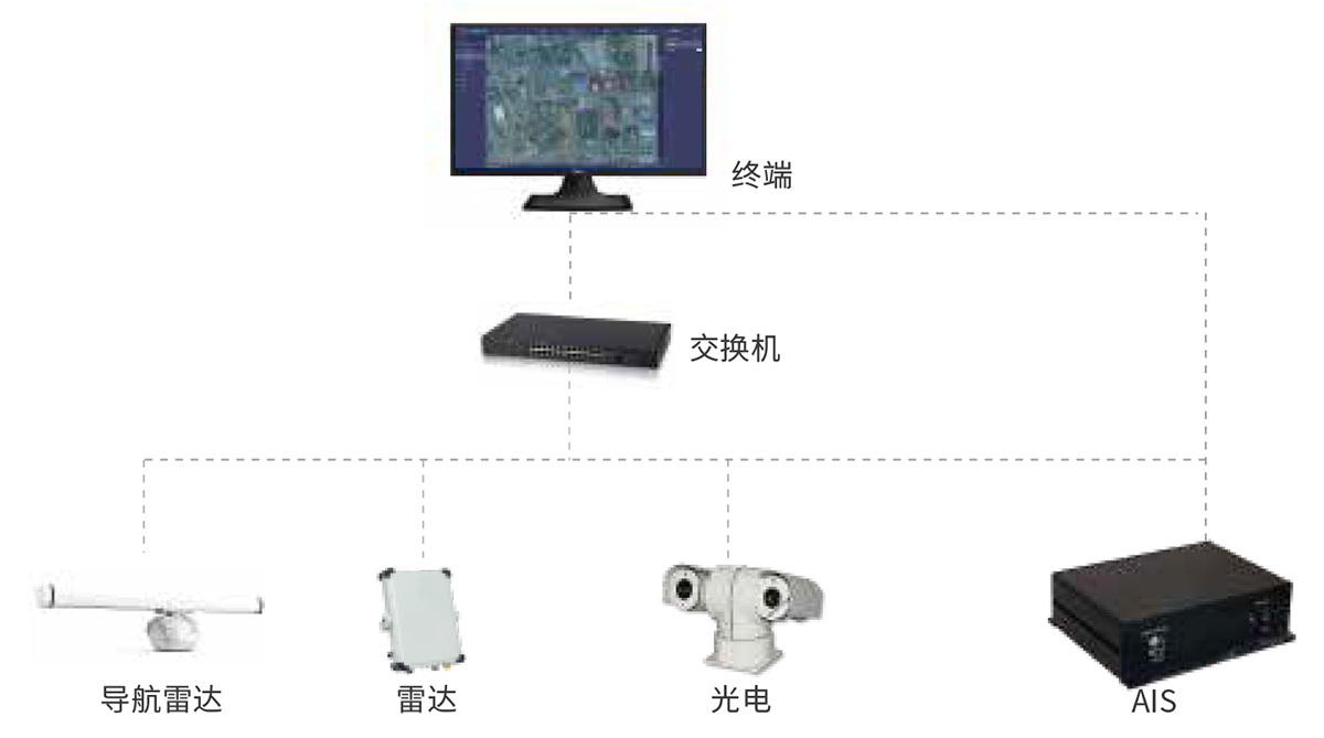 文章附图