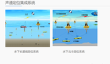 文章附图