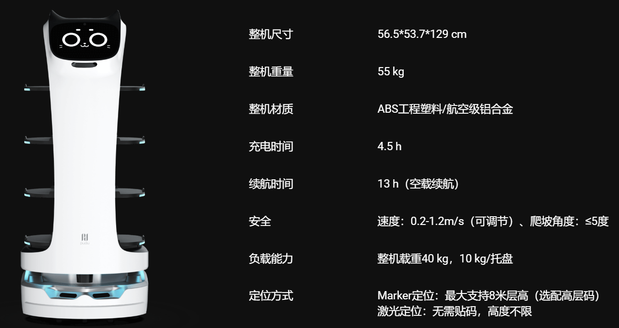 文章附图